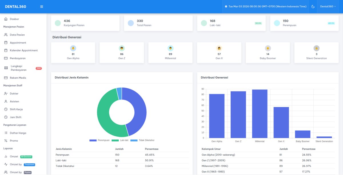 Aplikasi Klinik Gigi Terbaik 2025: Review dan Perbandingan Lengkap