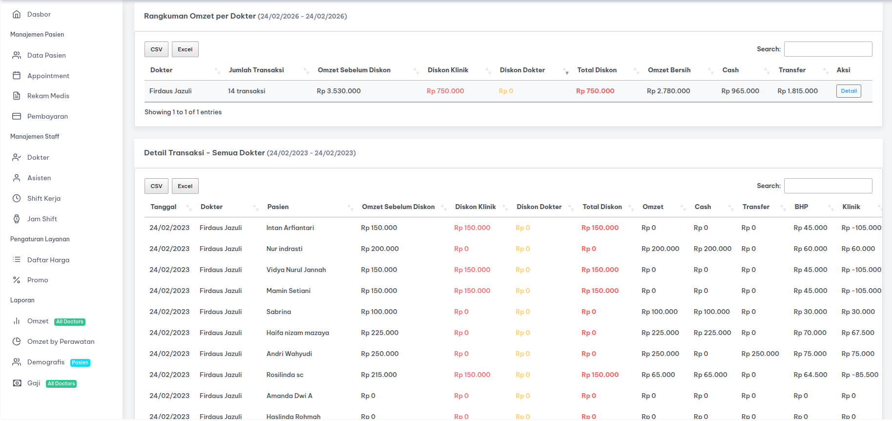 Laporan Omzet per Dokter